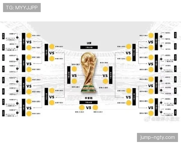 2026世界杯48支球队12个小组怎么分组，各大洲参赛名额如何分配