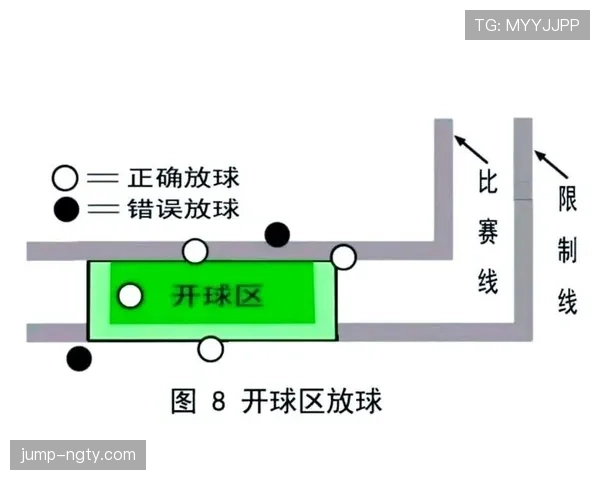 开球规则详解：关键判定条件与裁判执行标准解析