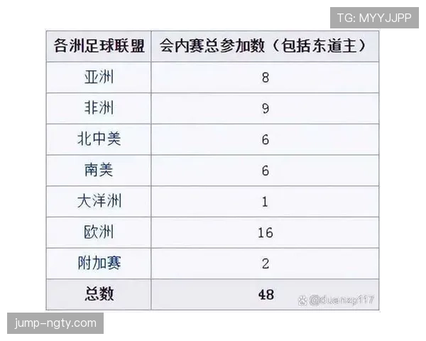 2026世界杯L组最终晋级球队预测 2026世界杯L组最终晋级球队预测